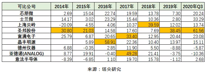 聚合物鋰電池