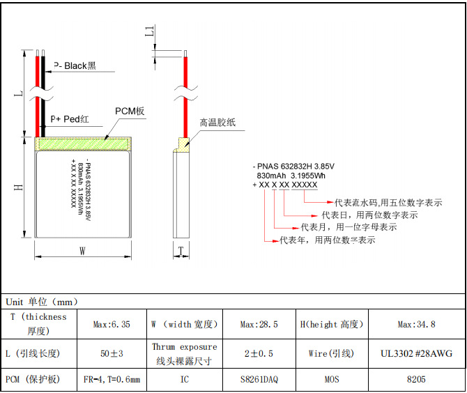 聚合物鋰電池