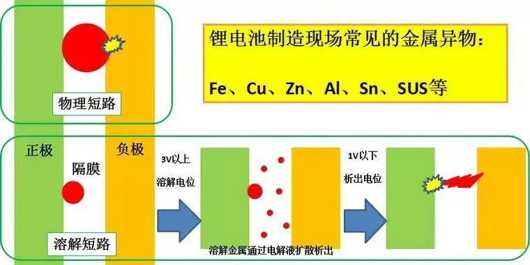 鋰離子電池生產現場異物管控