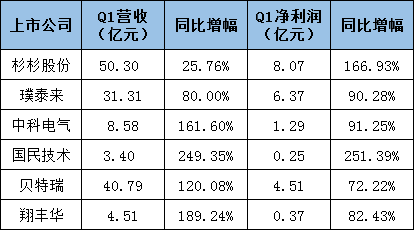 負(fù)極材料市場(chǎng)“新變”