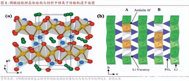 磷酸錳鐵鋰與磷酸鐵鋰對(duì)比有哪些優(yōu)缺點(diǎn)？